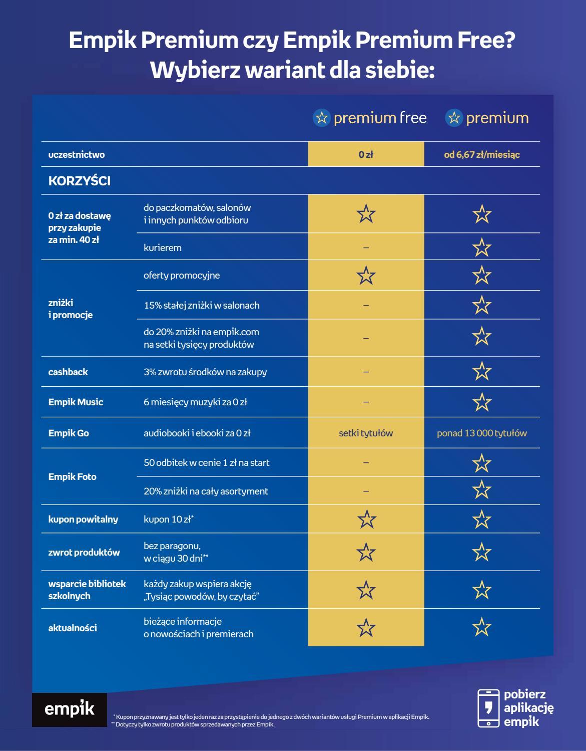 Gazetka promocyjna empik str. 3