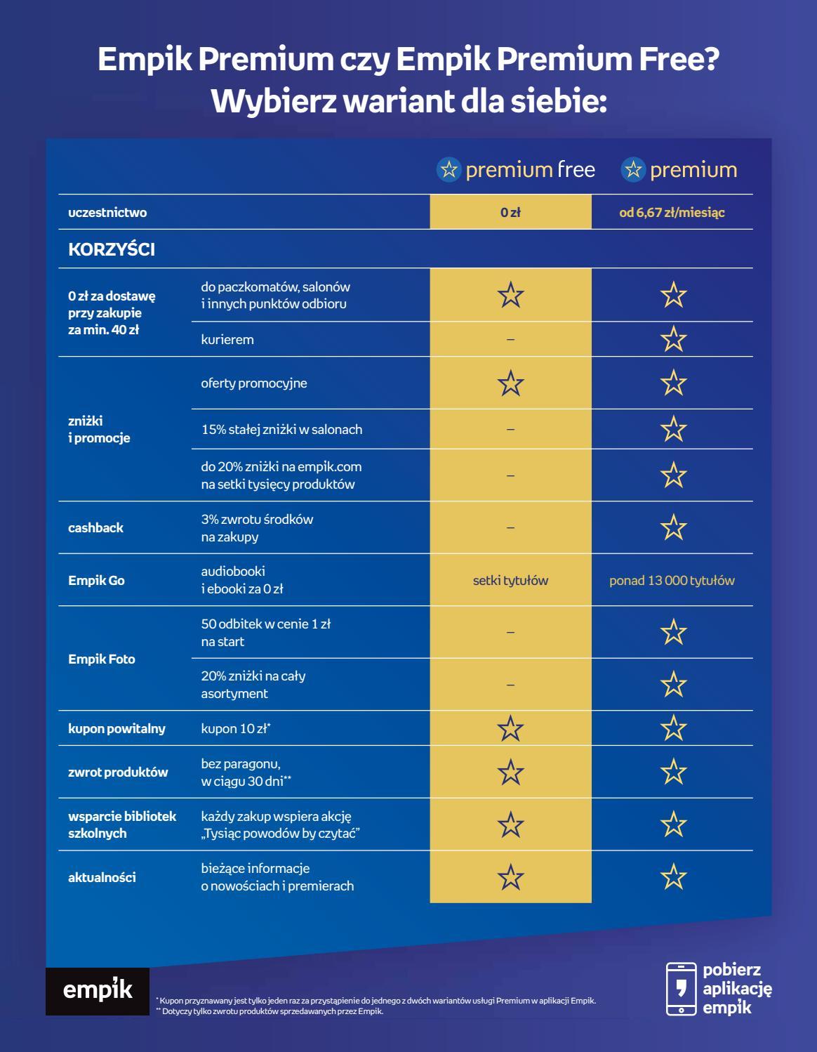 Gazetka promocyjna empik str. 3